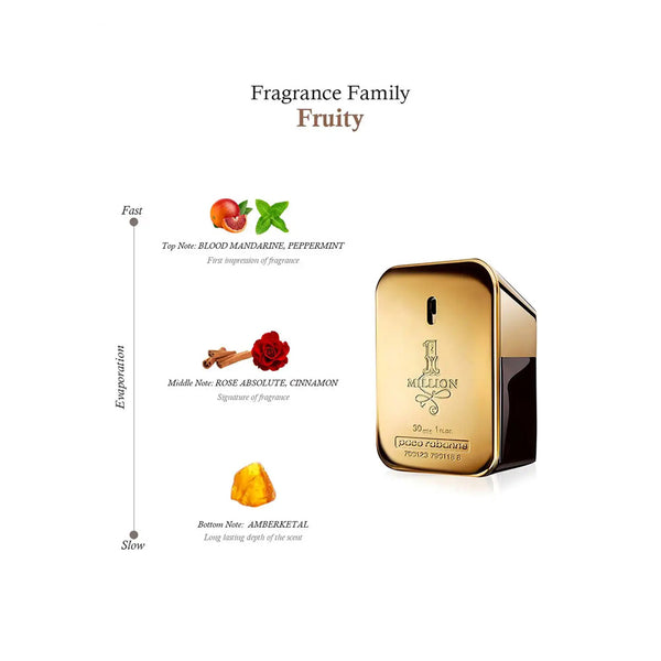 1 Million Eau de Toilette