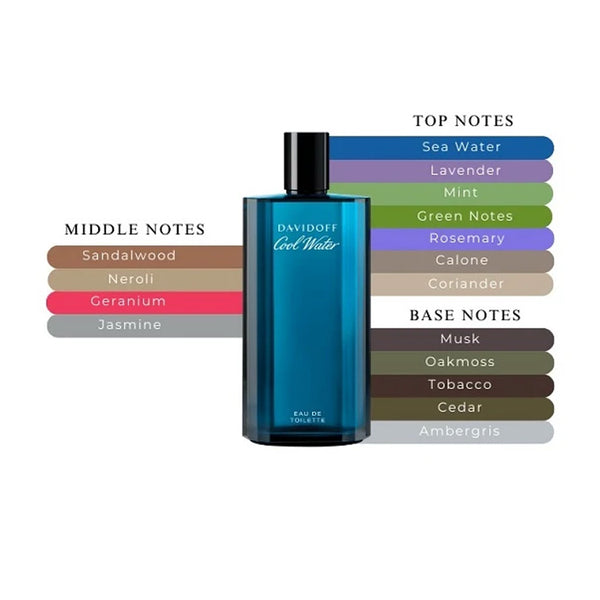 Davidoff Cool Water Eau De Toilette