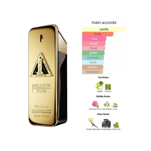 Rabanne 1 Million Elixir