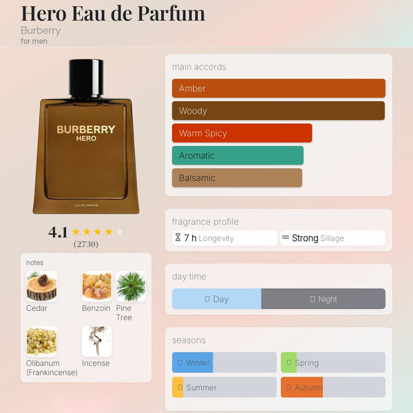 Burberry Hero Eau de Parfum