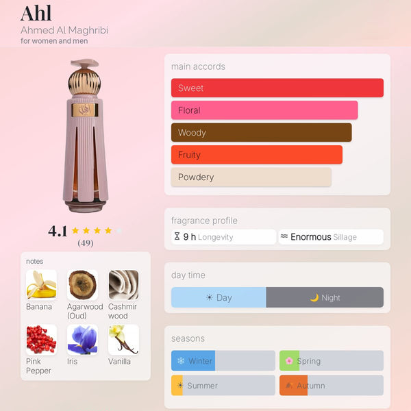 Ahmed Al Maghribi Ahl Extrait De Parfum