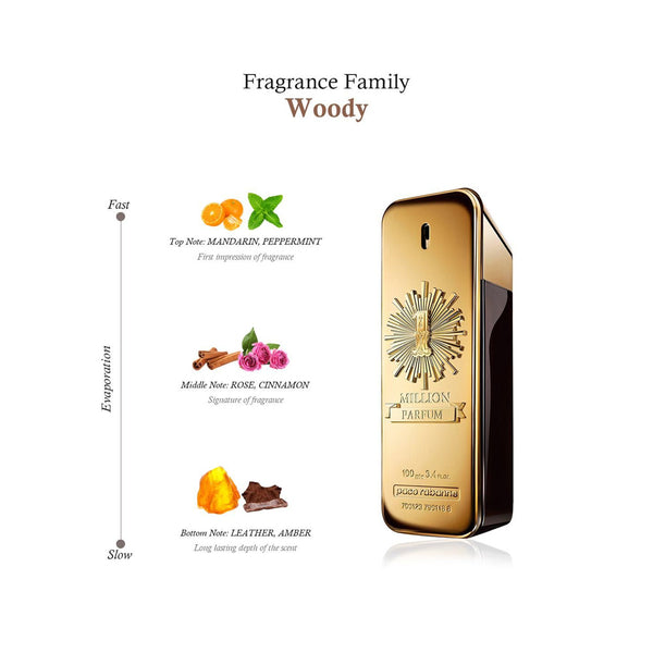 Rabanne 1 Million Parfum for Men