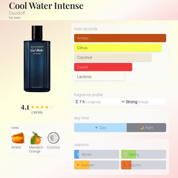 Davidoff Cool Water Intense