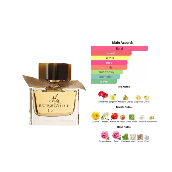 My Burberry Eau de Parfum