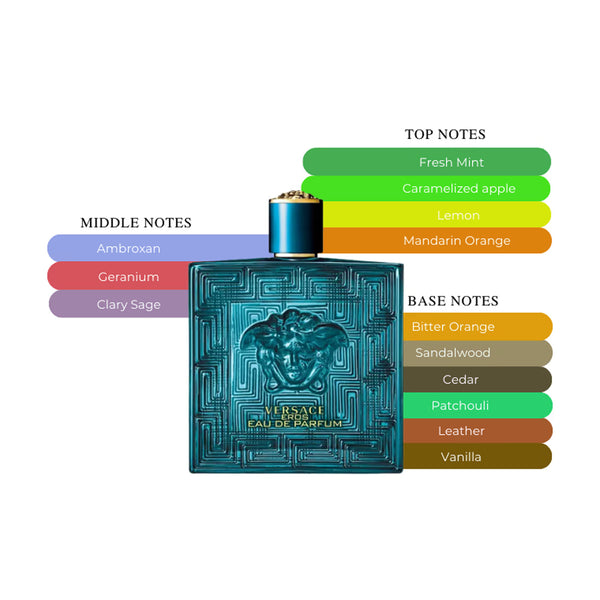 Versace Eros EDP