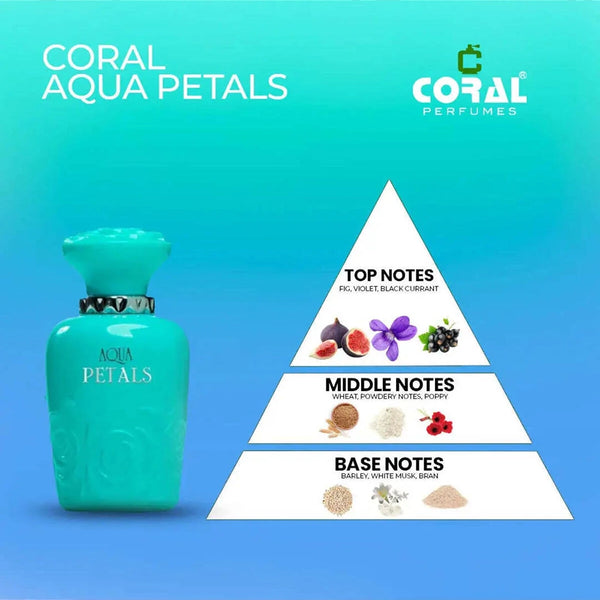 Aqua Petals