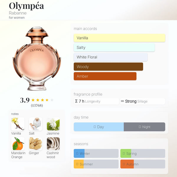 Rabanne Olympea Eau De Parfum