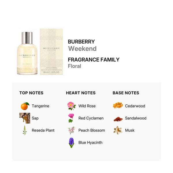 Burberry Weekend for Women Eau de Parfum