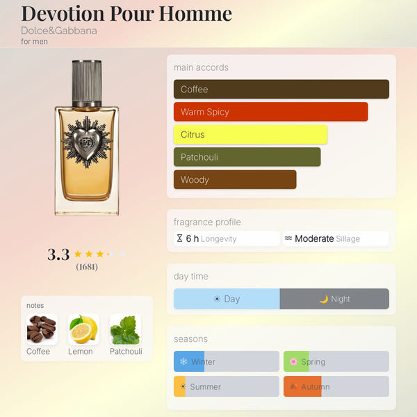 Dolce & Gabbana Devotion Eau de Parfum Intense Pour Femme