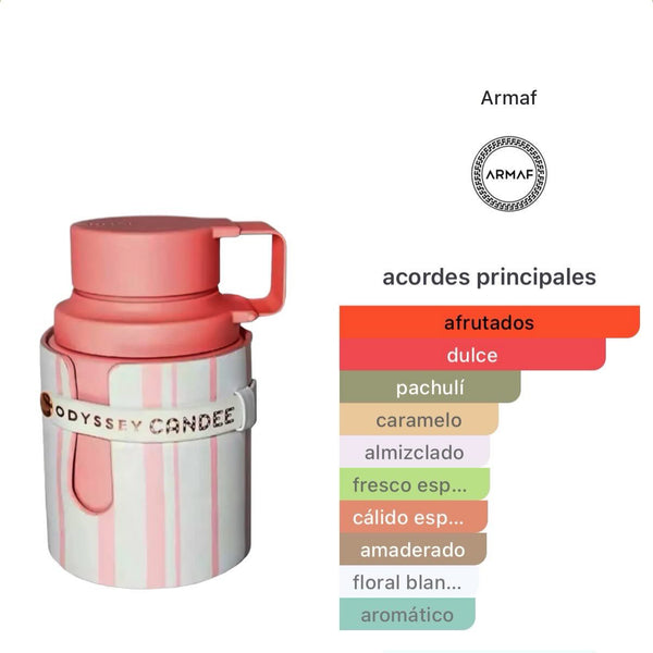 Odyssey Candee