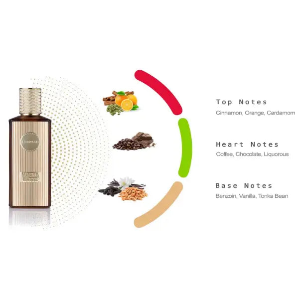 Caffe Latte Extrait